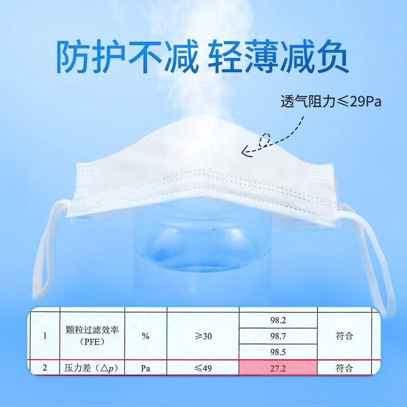 口罩的耳帶是什么材質(zhì)的？